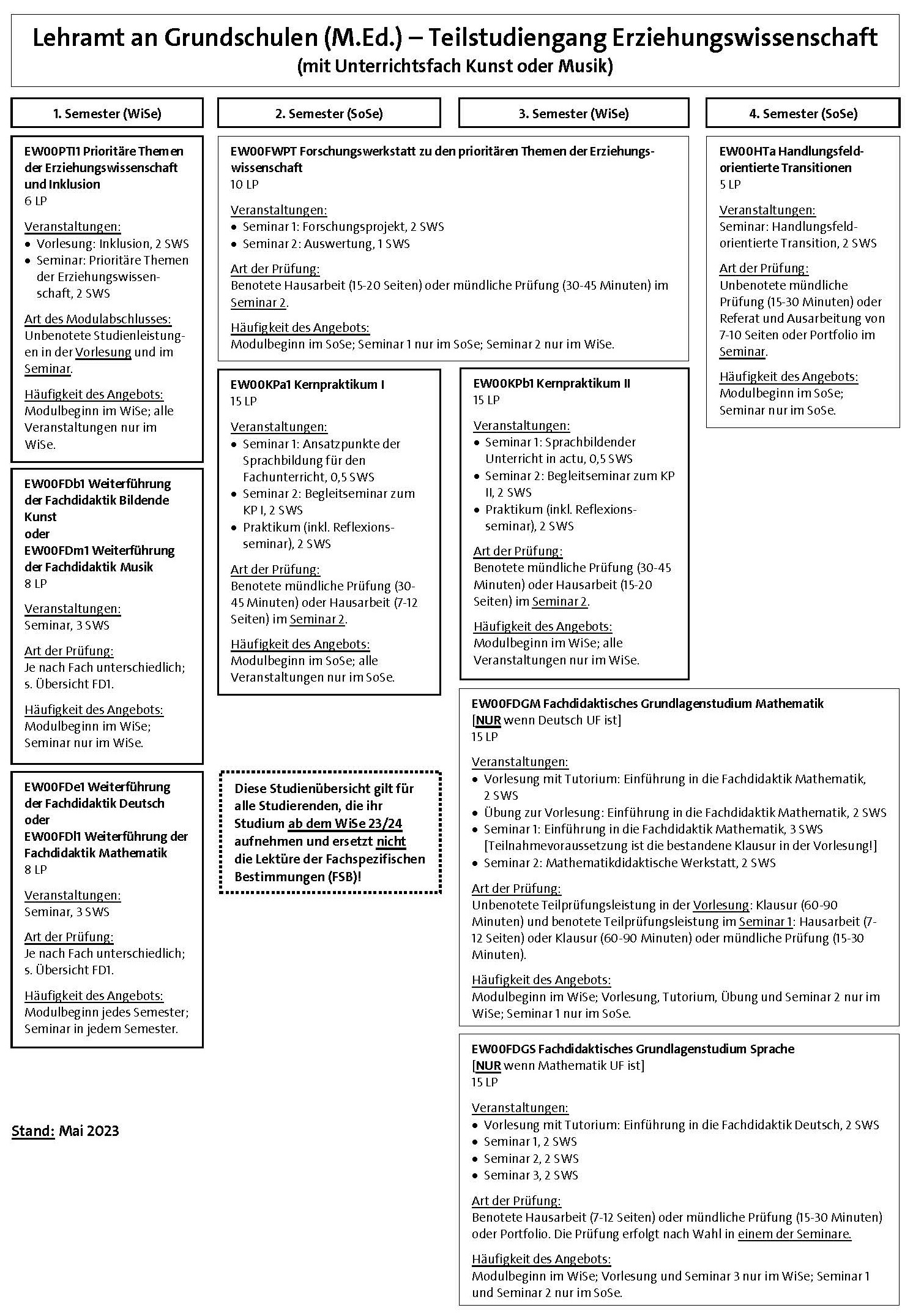 Lehramt an Grundschulen (M.Ed.) : Fakultät für Erziehungswissenschaft ...