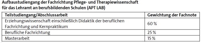 Notenberechnung AQ LAB