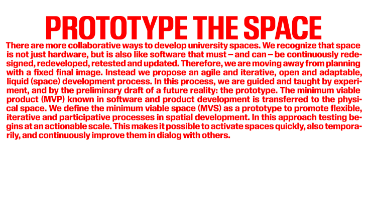 Textgrafik: Räume wie Prototypen entwickeln – agil, iterativ und flexibel gestalten, früh testen und gemeinsam kontinuierlich verbessern.