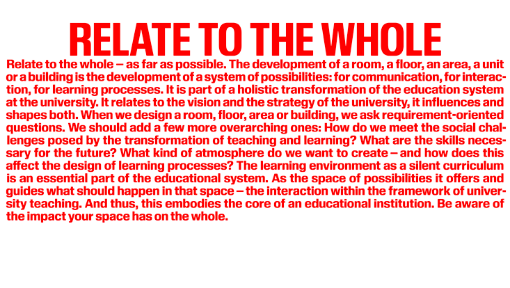 Textgrafik: Räume immer im Gesamtzusammenhang sehen – sie prägen Kommunikation, Lernprozesse und das Bildungssystem und sollen strategische Ziele der Hochschule unterstützen.