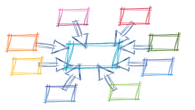 MinMap mit Pfeilen, die auf ein Feld in die Mitte zeigen